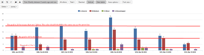 How To Set A goal Line In A Chart Questions Answers EazyBI 