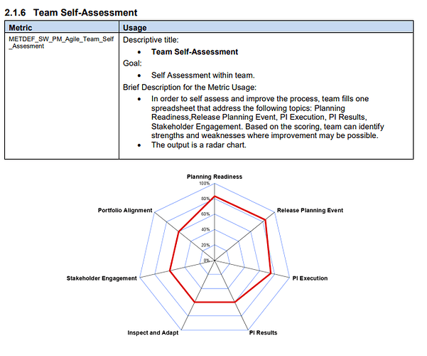 team self assessment