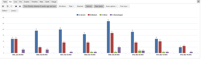 excel-chart-tip-add-a-goal-or-target-line-to-a-bar-chart-think