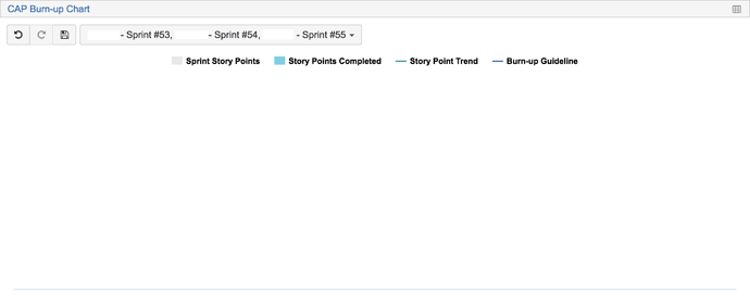 burnup_multiple_sprints