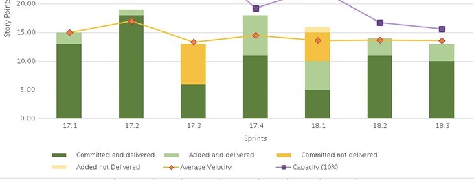 Scrum%20Predictability