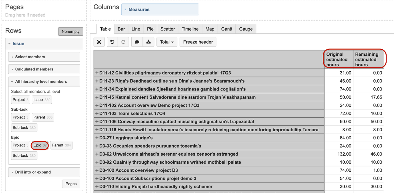 EpicLevel Estimate Questions & Answers eazyBI Community