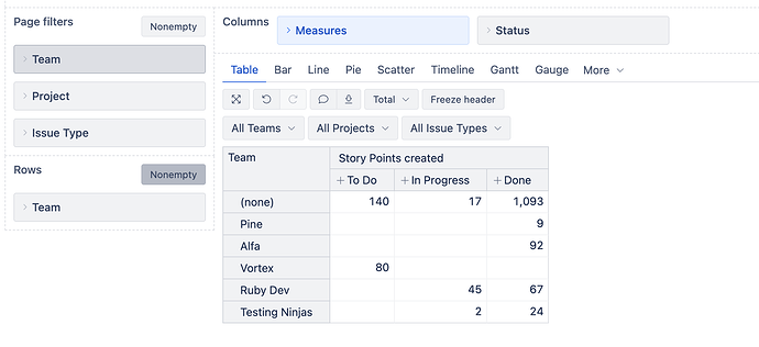 Story Points progress - simple table view