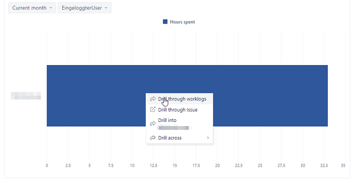 2022-07-21 12_02_30-Current Jira Users Timetracking