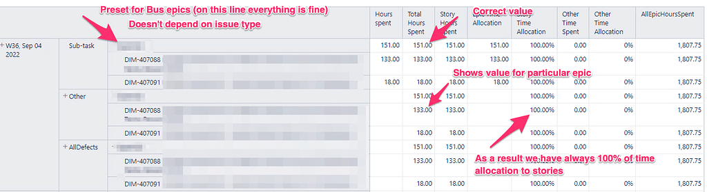 Time Allocation % between different issue types - Questions & Answers ...