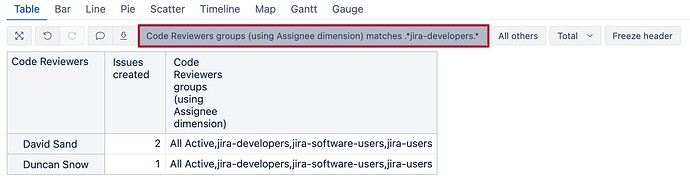 User_picker_-_get_groups_from_Assignee