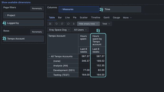 logged hours by parent Tempo Account