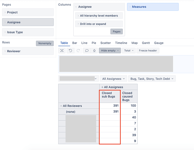 subbugs for reviewers