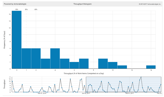 agile-marketing-throughput1