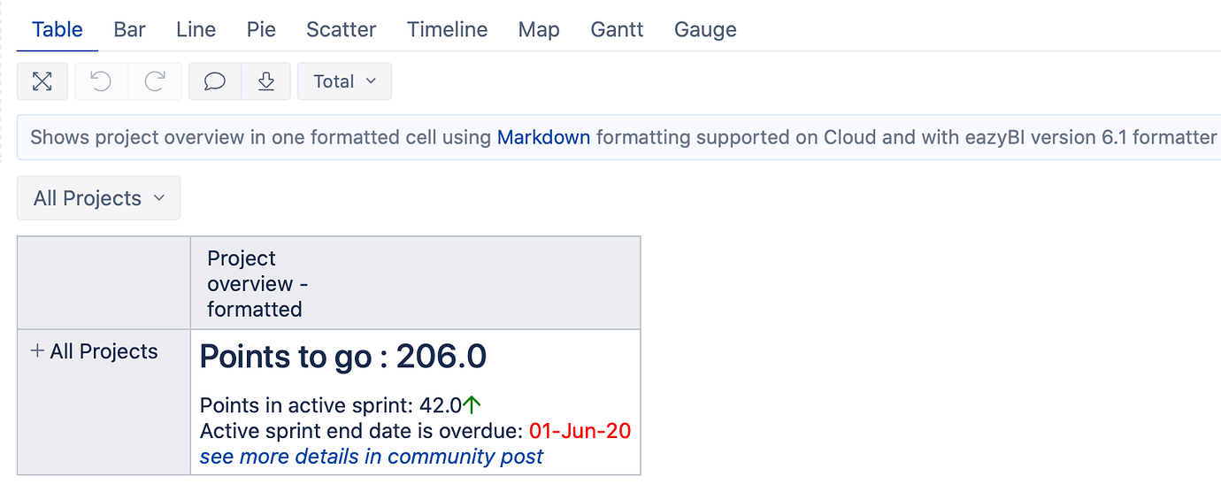 Measure formatting (markdown and custom) Tips & Tricks eazyBI Community