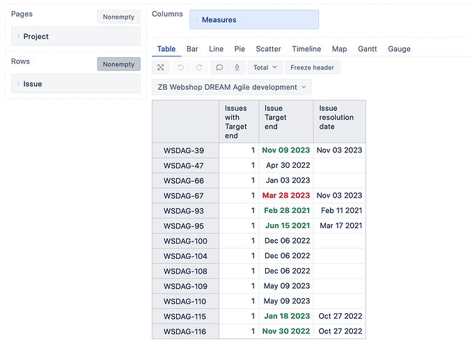 eazyBI compare target and resolution dates