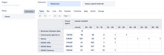 eazyBI_report_hours_spent_interval