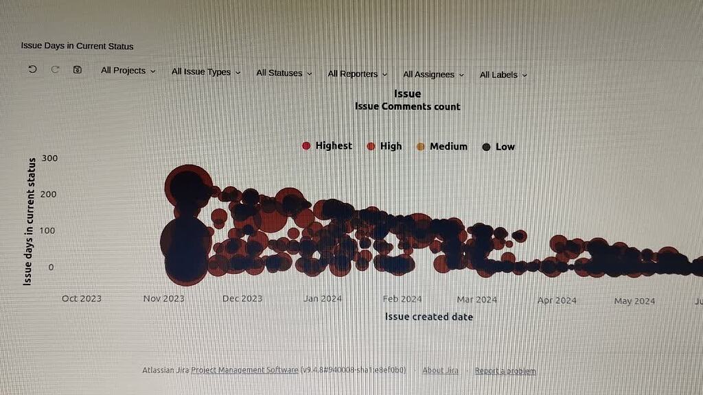 why-are-all-the-bubbles-the-same-color-in-my-scatter-chart-despite