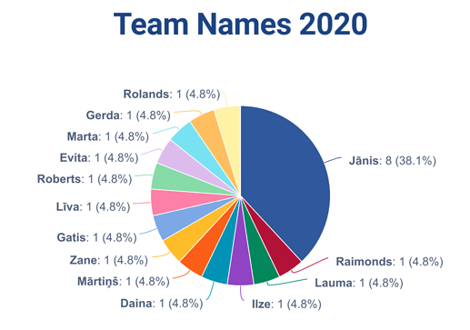 eazyBI-Team-2020
