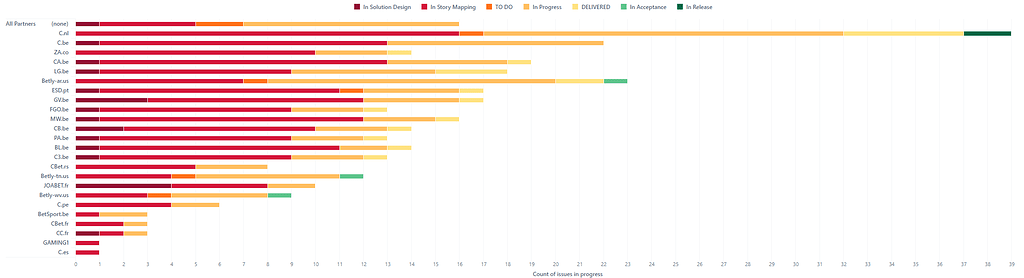 Interface du casino Cbet