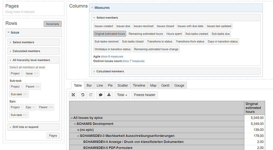EpicLevel Estimate Questions & Answers eazyBI Community