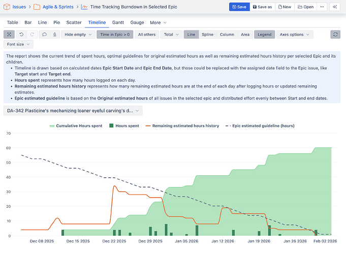 eazyBI Time Tracking Burndown in Selected Epic