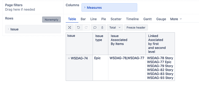 Associated by directly and second level stories