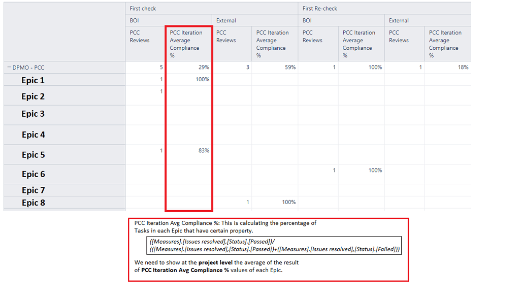 Calculate an average of an issue property in the project level