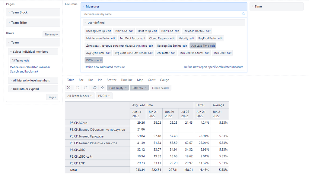 Average Library With Rows How to culculate