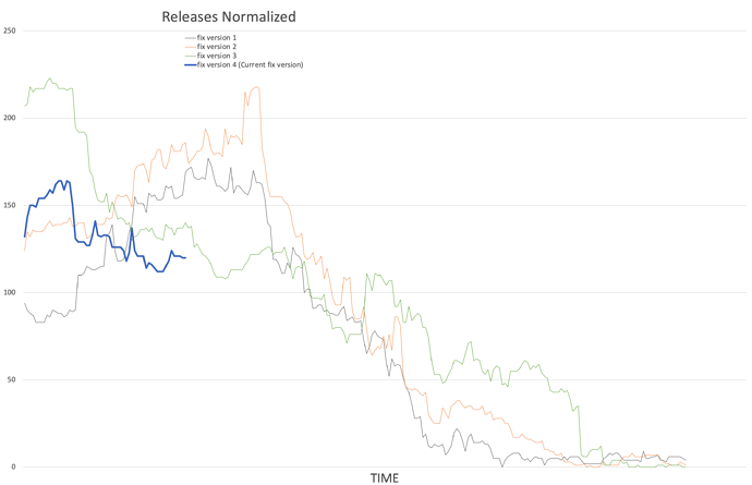 Fix versions compared - normalized