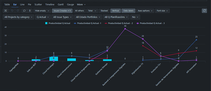 Reporte de Productividad
