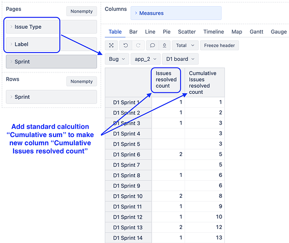 Cumulative resolved bugs by latest sprint