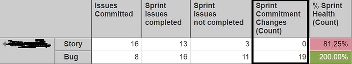 SprintChanges