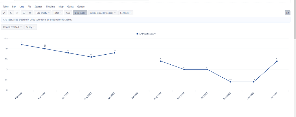 How to create a line graph with cumulative values? - Questions ...