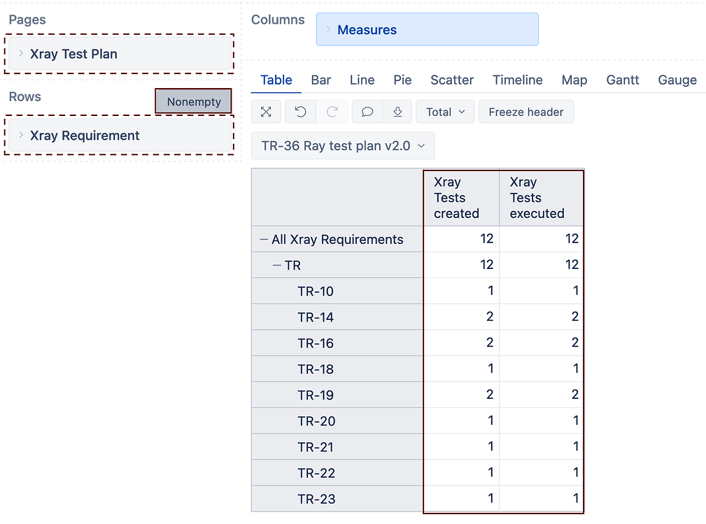 Xray Requirement per Xray Test Plan Questions & Answers eazyBI