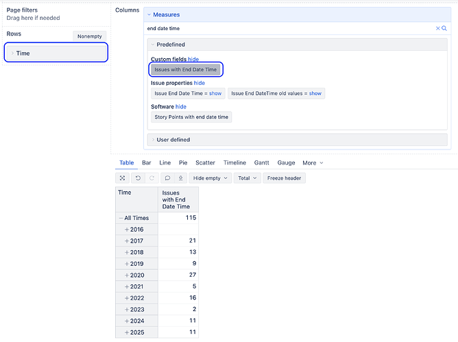 eazyBI custom date field with Time dimension