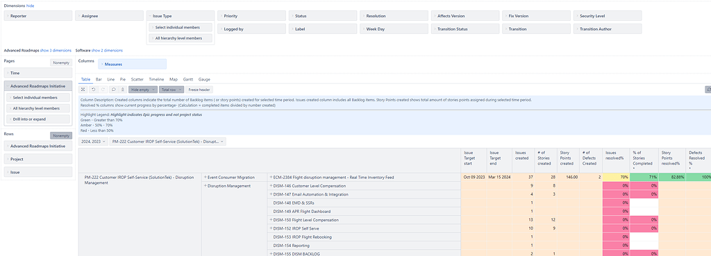 Using a custom field on the Initiative issue type (Advanced Roadmap) to ...