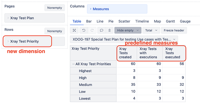 Xray Test field dimension in report - priority