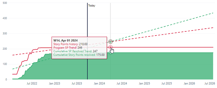 Program Forecast