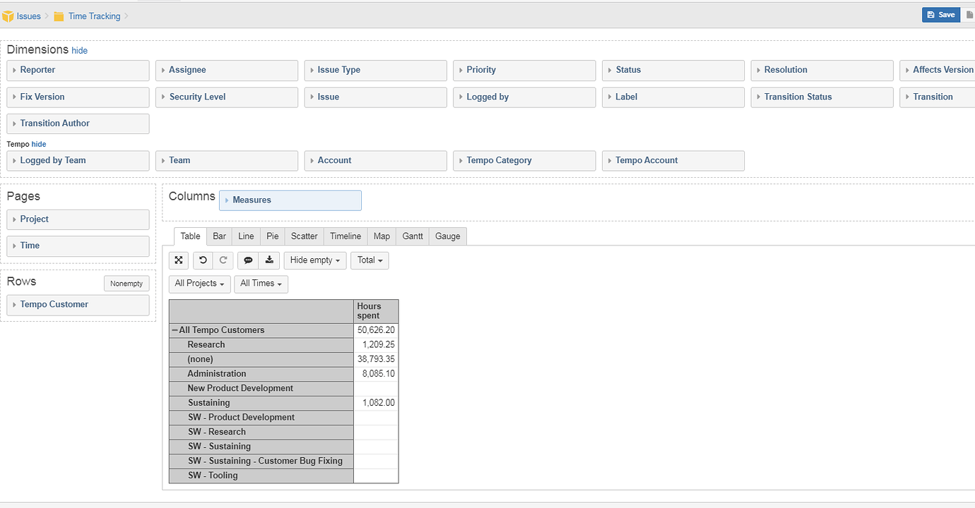 Creating eazyBi charts using Tempo customers Questions & Answers