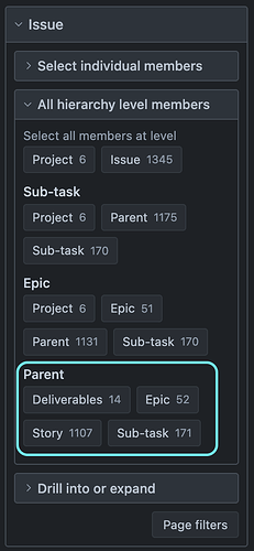 Issue Parent hierarchy