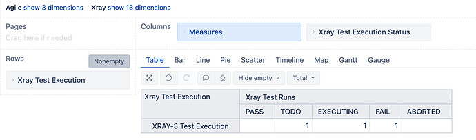 eazyBI_test_execution