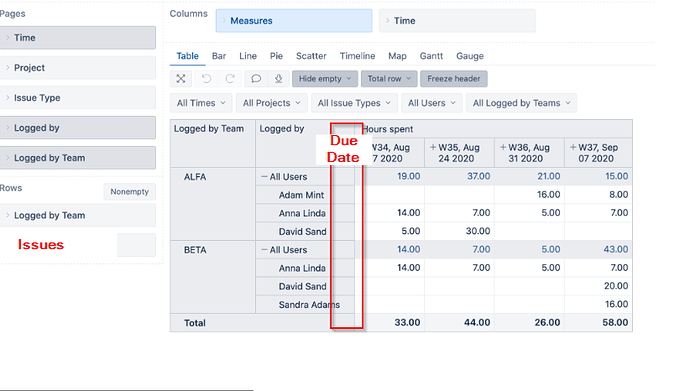 Due date column