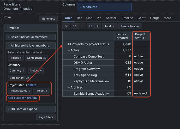 Property and hiearchy Project status