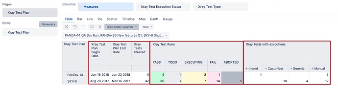 Xray Test Plan overview