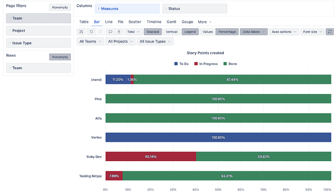 Story Points progress - simple bar chart with progres