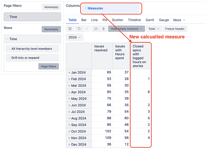 eazyBI calcauted measure to count epics with logged hours on stories