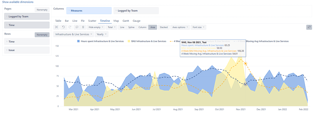 calculating-average-hours-per-quarter-questions-answers-eazybi-community