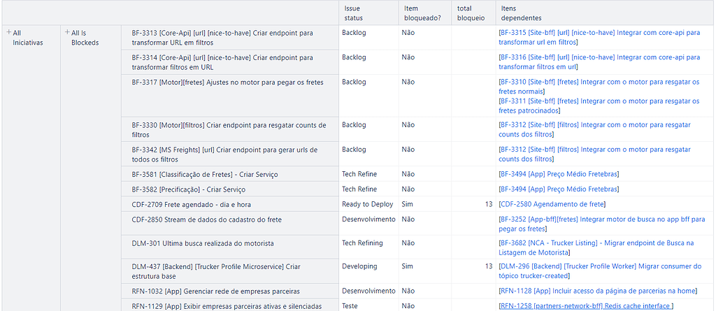 Only link Is Blocked by between projects - Questions & Answers - eazyBI ...