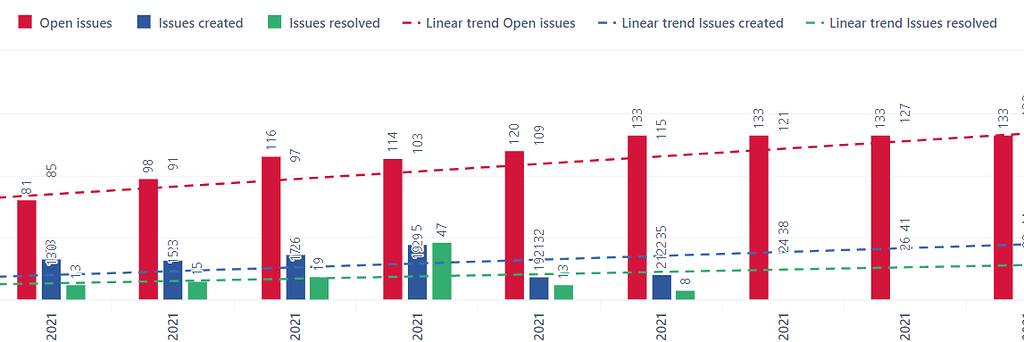 Calculation of required bug outflow based on inflow prediction and ...