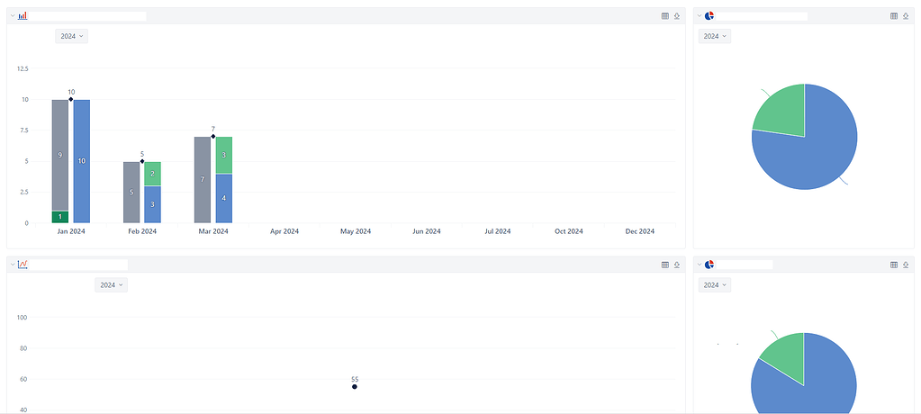Chart Filter Control Examples Is there a way to control Time Filters for ALL Charts on dashboard AT ...
