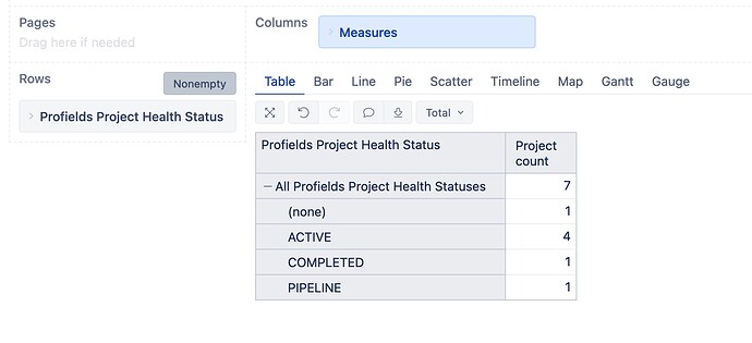eazyBI Project count by status