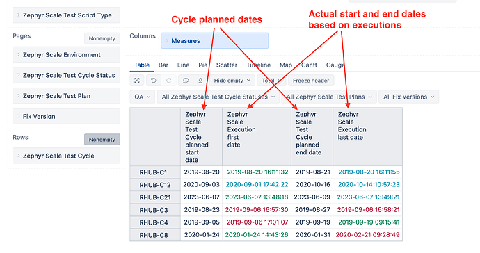 Zephyr Scale cycle planned vs actual dates