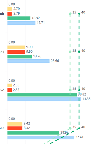 chart with potential