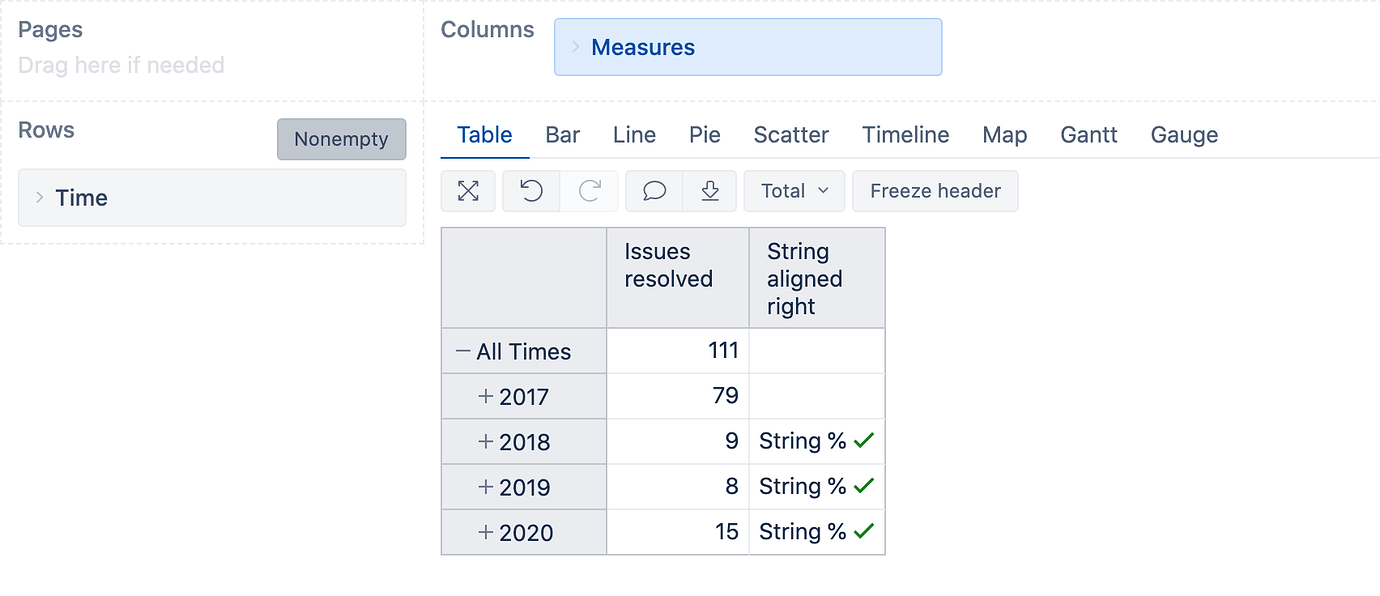 Measure formatting (markdown and custom) Tips & Tricks eazyBI Community